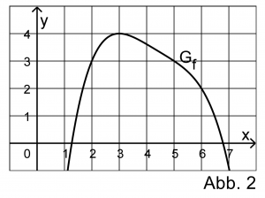 Abi22_AG1_Aufg3_Aufgabe