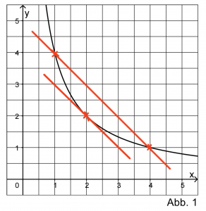 Abi22_AG1_Aufg2b_Lsg